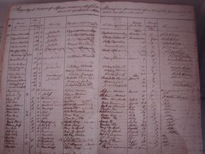 A register of slaves that were freed in 1831